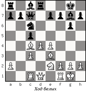 Дао шахмат. 200 принципов изменить вашу игру p035_1.png