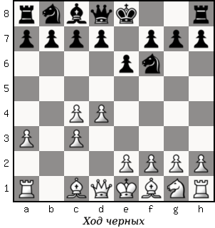 Дао шахмат. 200 принципов изменить вашу игру p051_1.png