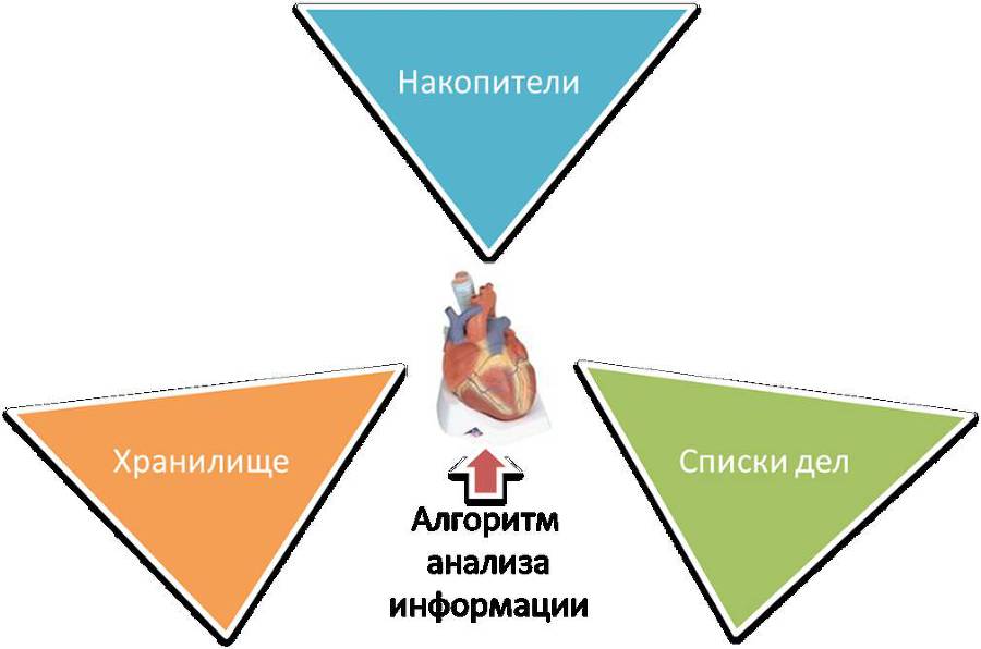 GTD. Практический курс. Самоучитель по тайм-менеджменту _6.jpg