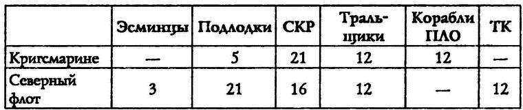 Война в Арктике. 1941-1945 i_002.png