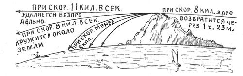 Межпланетные путешествия. Полёты в мировое пространство и достижение небесных тел i_020.jpg