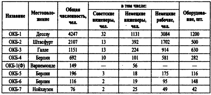 Великая контрибуция. Что СССР получил после войны i_026.png