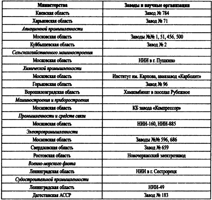 Великая контрибуция. Что СССР получил после войны i_028.png