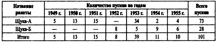 Великая контрибуция. Что СССР получил после войны i_032.png