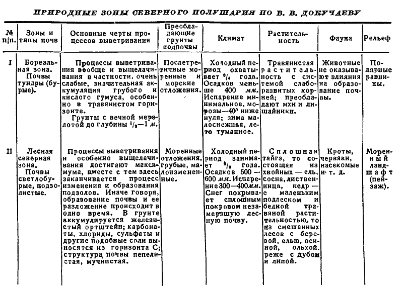 Докучаев i_026.png