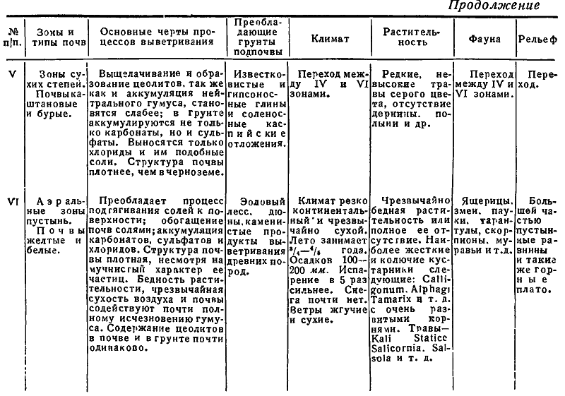 Докучаев i_028.png
