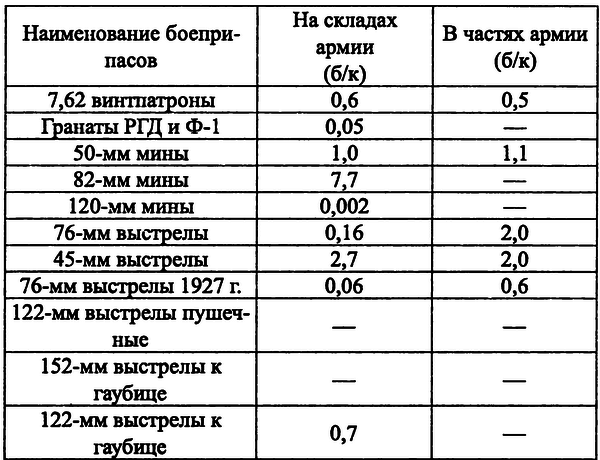 На Днепровском рубеже. Тайна гибели генерала Петровского i_013.png