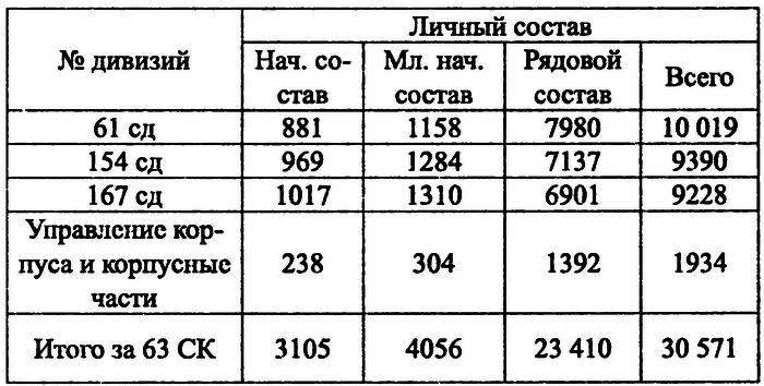 На Днепровском рубеже. Тайна гибели генерала Петровского i_014.png