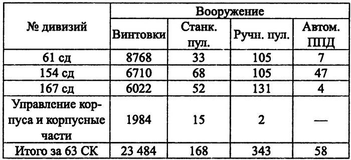 На Днепровском рубеже. Тайна гибели генерала Петровского i_015.png