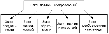 ЗАКОНЫ МИРОЗДАНИЯ или основы существования Божественной Иерархии Том 2 _68.PNG_0