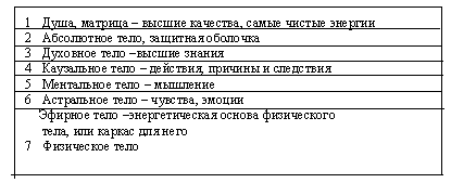 ЗАКОНЫ МИРОЗДАНИЯ или основы существования Божественной Иерархии Том 2 _76.PNG