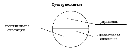 ЗАКОНЫ МИРОЗДАНИЯ или основы существования Божественной Иерархии Том 2 _51.PNG