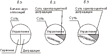 ЗАКОНЫ МИРОЗДАНИЯ или основы существования Божественной Иерархии Том 2 _43.PNG
