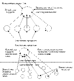 Законы Мироздания или основы существования Божественной Иерархии. Том 1 pic_23.png