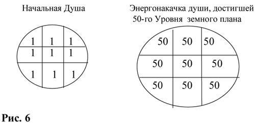 ДУША И ТАЙНЫ ЕЕ СТРОЕНИЯ. _6.jpg