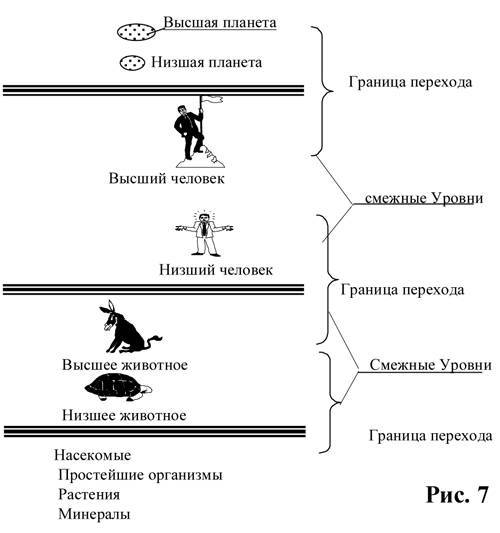 ДУША И ТАЙНЫ ЕЕ СТРОЕНИЯ. _7.jpg