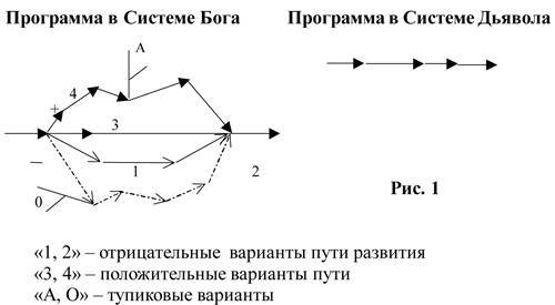 ДУША И ТАЙНЫ ЕЕ СТРОЕНИЯ. _12.jpg