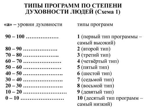 ДУША И ТАЙНЫ ЕЕ СТРОЕНИЯ. _13.jpg