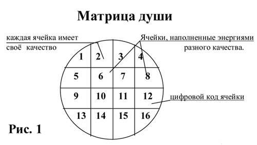 ДУША И ТАЙНЫ ЕЕ СТРОЕНИЯ. _1.jpg