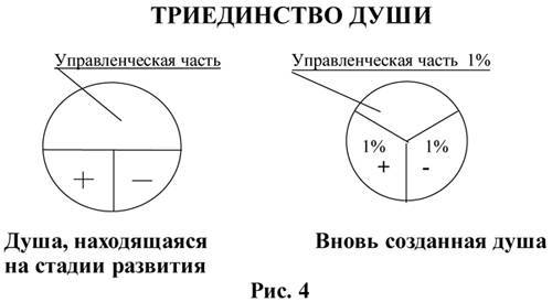 ДУША И ТАЙНЫ ЕЕ СТРОЕНИЯ. _4.jpg