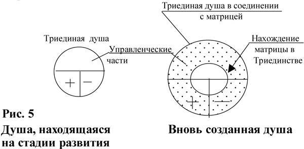 ДУША И ТАЙНЫ ЕЕ СТРОЕНИЯ. _5.jpg