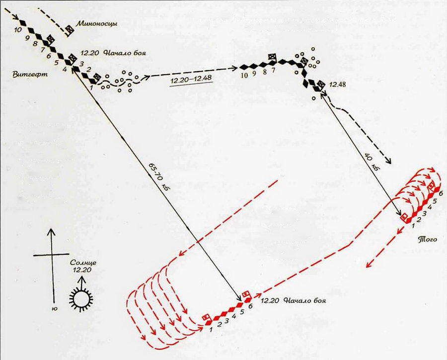 Российский флот Тихого океана, 1898-1905 История создания и гибели pic_26.jpg