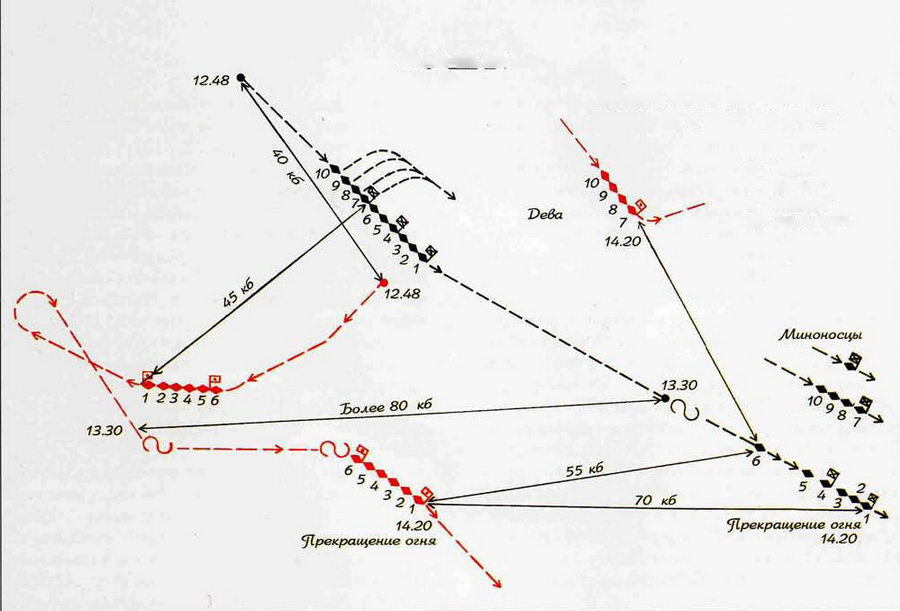 Российский флот Тихого океана, 1898-1905 История создания и гибели pic_27.jpg