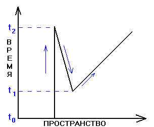 Путешествие во времени i_001.png