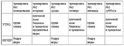 Новая энциклопедия бодибилдинга. Кн.2. Программы тренировок _43.jpg