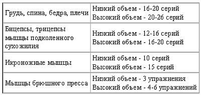 Новая энциклопедия бодибилдинга. Кн.2. Программы тренировок _44.jpg