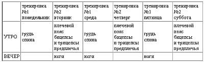 Новая энциклопедия бодибилдинга. Кн.2. Программы тренировок _45.jpg