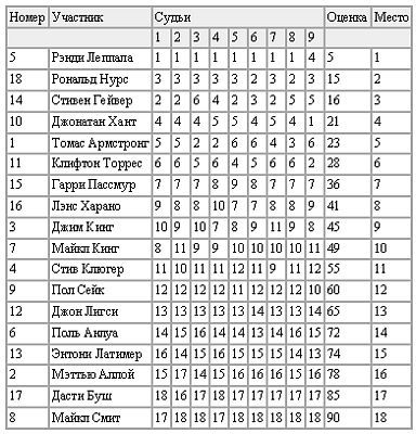 Новая энциклопедия бодибилдинга. Кн.4 Соревнования _01.jpg