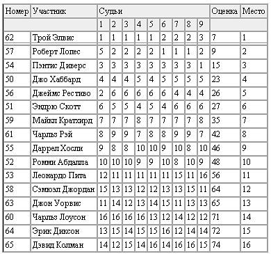 Новая энциклопедия бодибилдинга. Кн.4 Соревнования _05.jpg