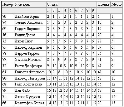 Новая энциклопедия бодибилдинга. Кн.4 Соревнования _07.jpg