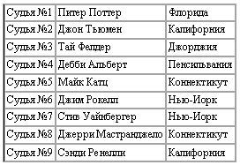 Новая энциклопедия бодибилдинга. Кн.4 Соревнования _08.jpg