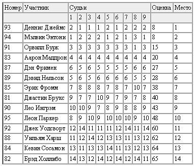 Новая энциклопедия бодибилдинга. Кн.4 Соревнования _09.jpg