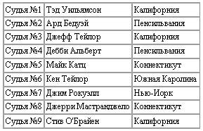 Новая энциклопедия бодибилдинга. Кн.4 Соревнования _10.jpg
