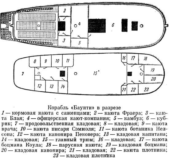 На «Баунти» в Южные моря i_002.jpg