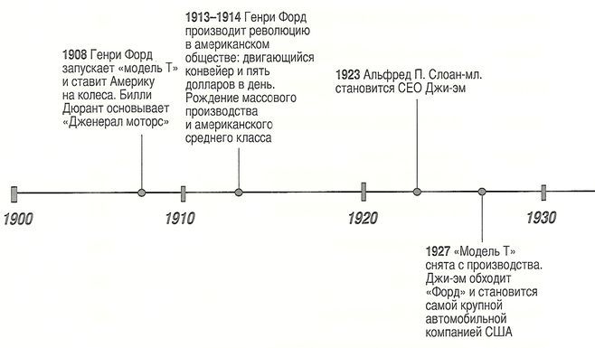 Падение титанов. Сага о ««Форде», «Крайслере», «Дженерал моторс» и упущенных возможностях i_001.jpg