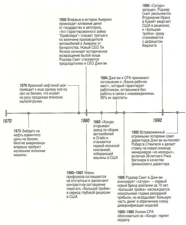 Падение титанов. Сага о ««Форде», «Крайслере», «Дженерал моторс» и упущенных возможностях i_003.jpg