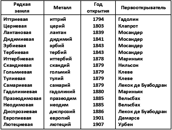 Земля и космос. От реальности к гипотезе i_017.png
