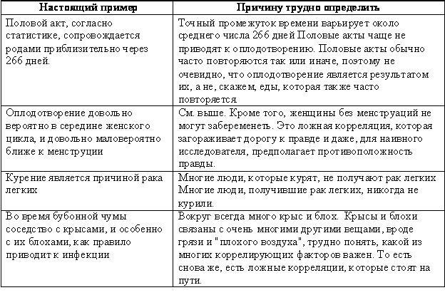 Расплетая радугу: наука, заблуждения и тяга к чудесам i_001.jpg