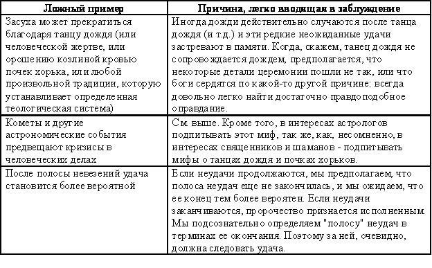 Расплетая радугу: наука, заблуждения и тяга к чудесам i_002.jpg