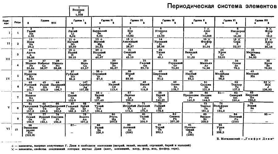 Гемфри Деви i_019.jpg