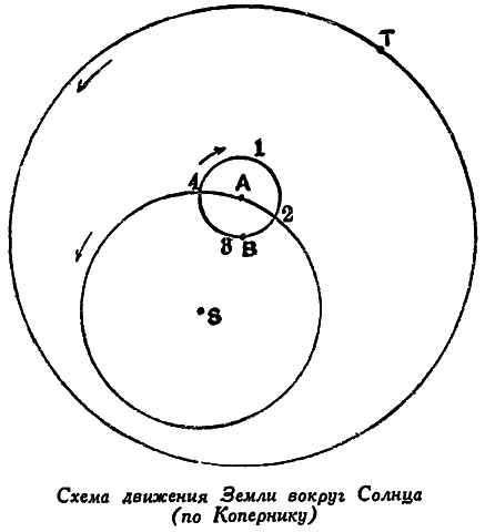 Коперник i_25.png
