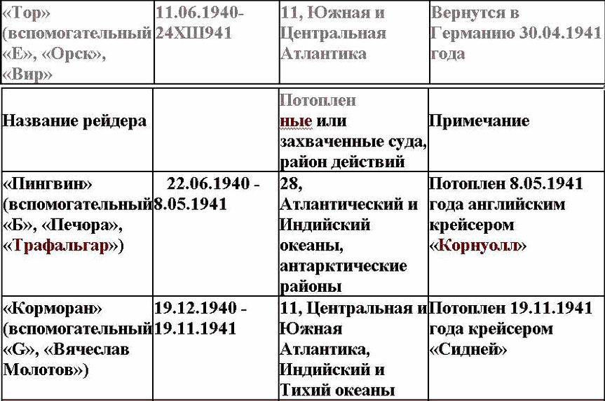 Свастика над Таймыром i_003.png