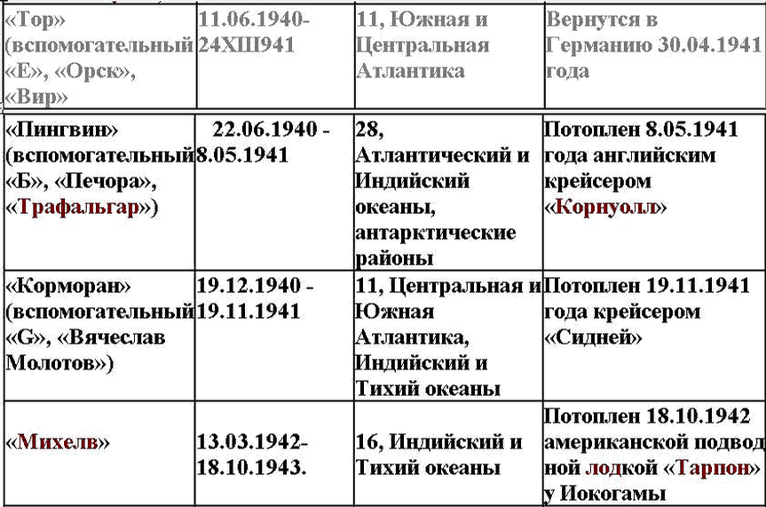 Свастика над Таймыром i_004.png