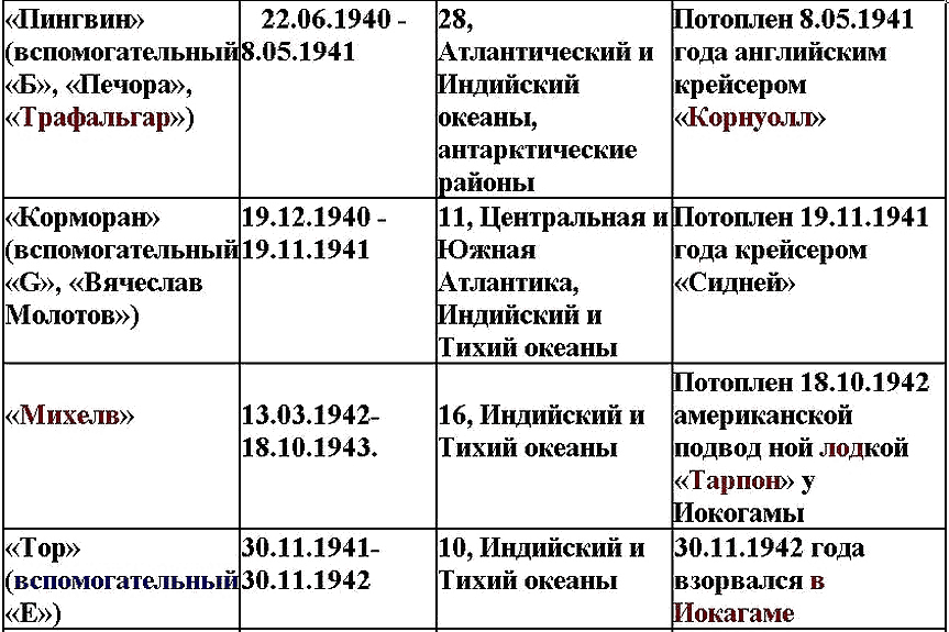 Свастика над Таймыром i_009.png