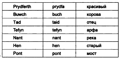 Запрещённая история i_067.png