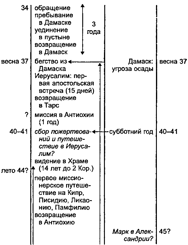 Апостол Павел i_009.png